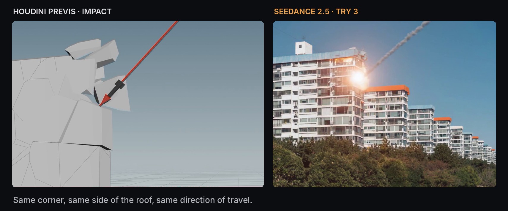 Houdini previs at impact next to the final Seedance 2.5 frame