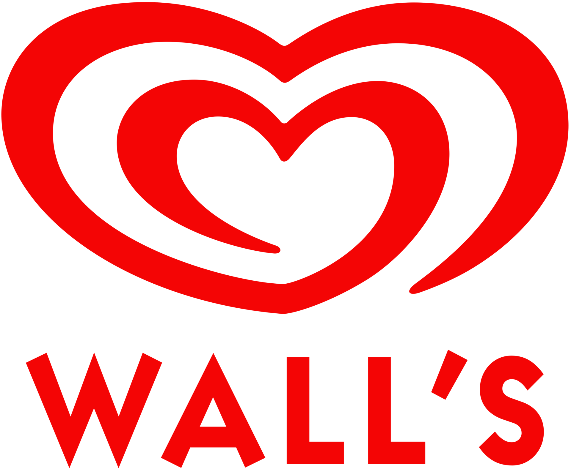 Wall's